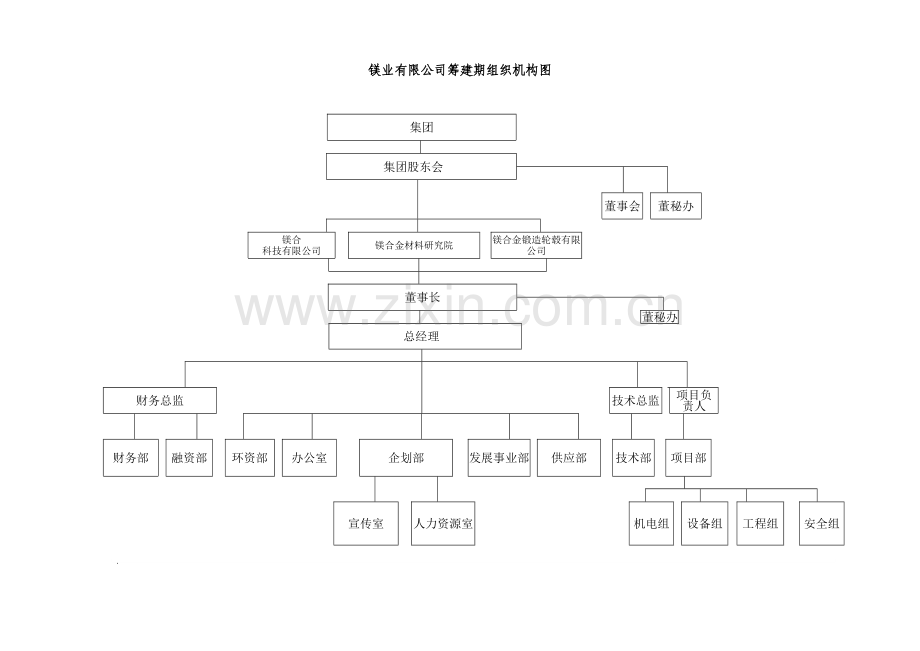 镁业有限公司部门岗位职责资料.doc_第1页