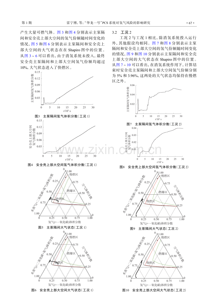 “华龙一号”PCS系统对氢气风险的影响研究.pdf_第3页