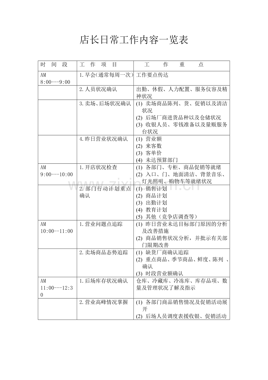 店长的工作职责、工作流程.doc_第2页