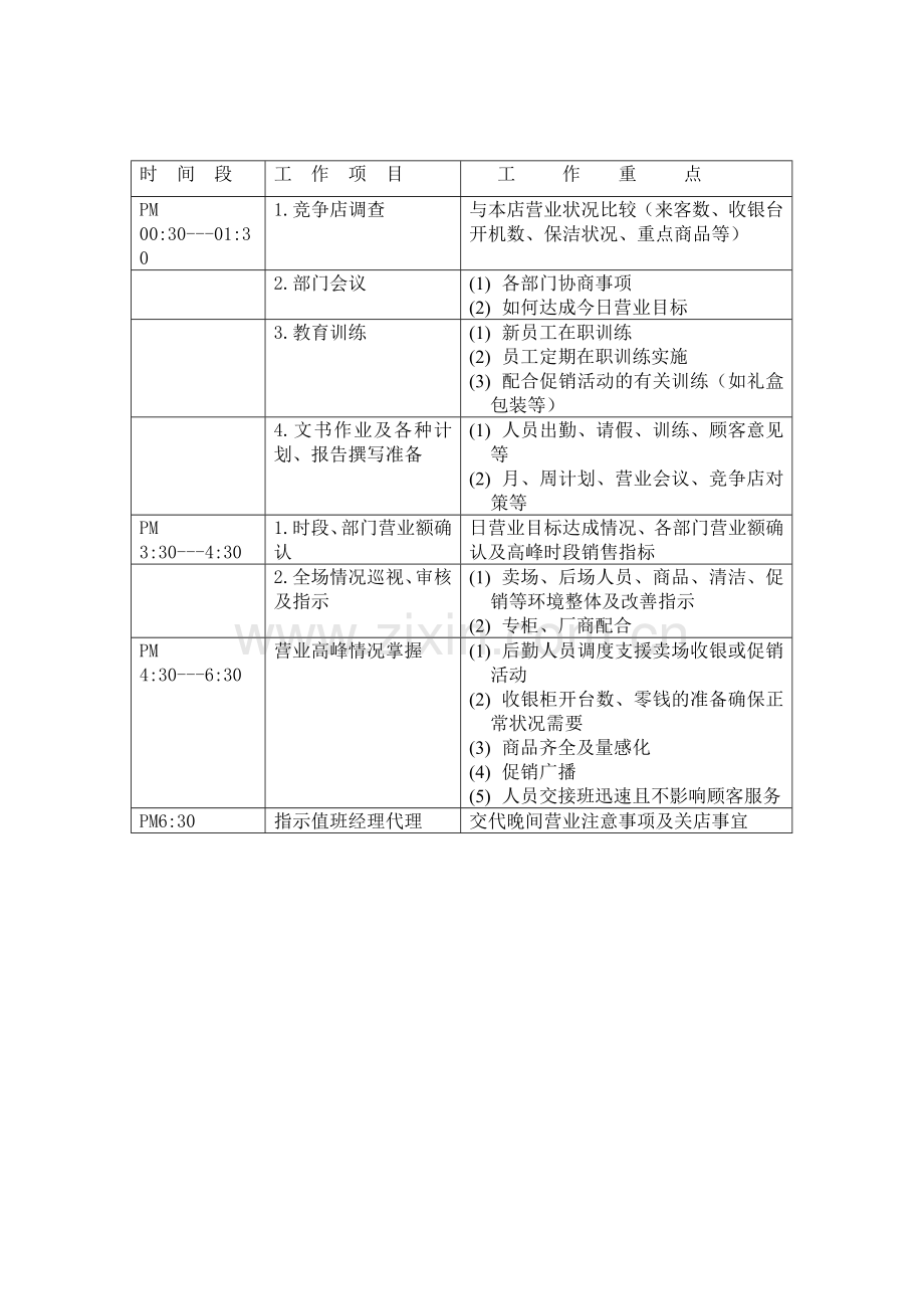 店长的工作职责、工作流程.doc_第3页