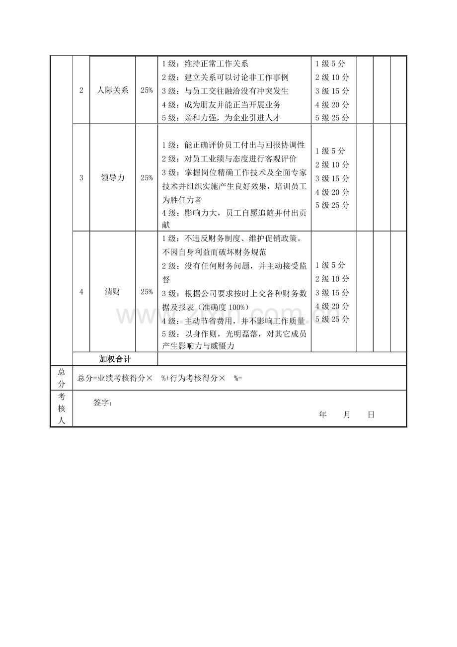 店长(美容)绩效考核表.doc_第2页