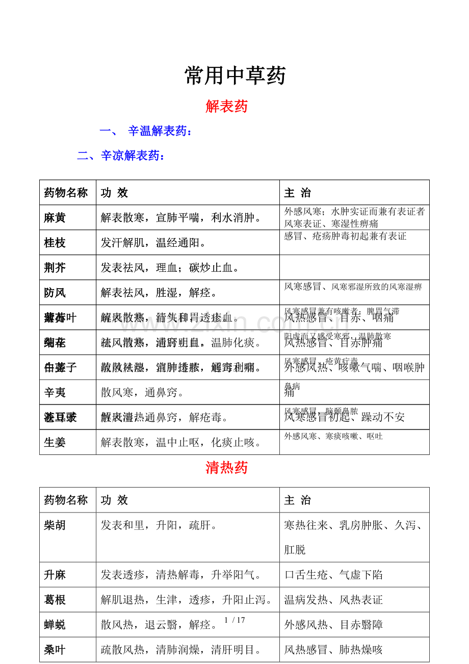 常用中草药.doc_第1页