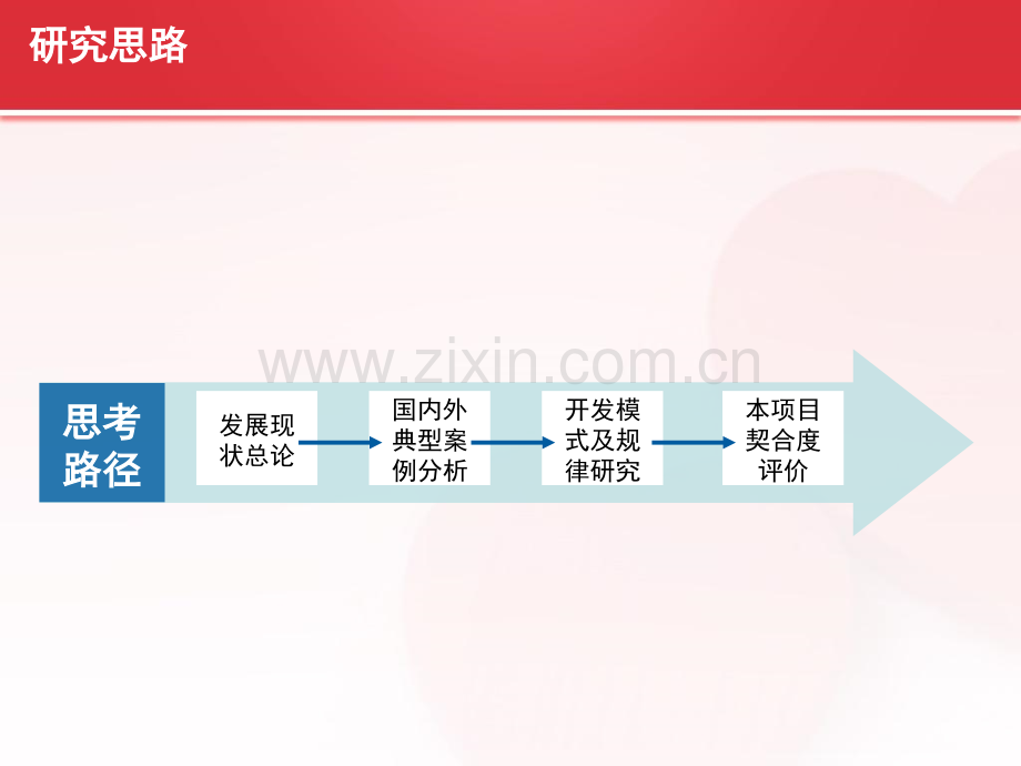 山地度假类旅游地产专题研究(课堂PPT).ppt_第2页