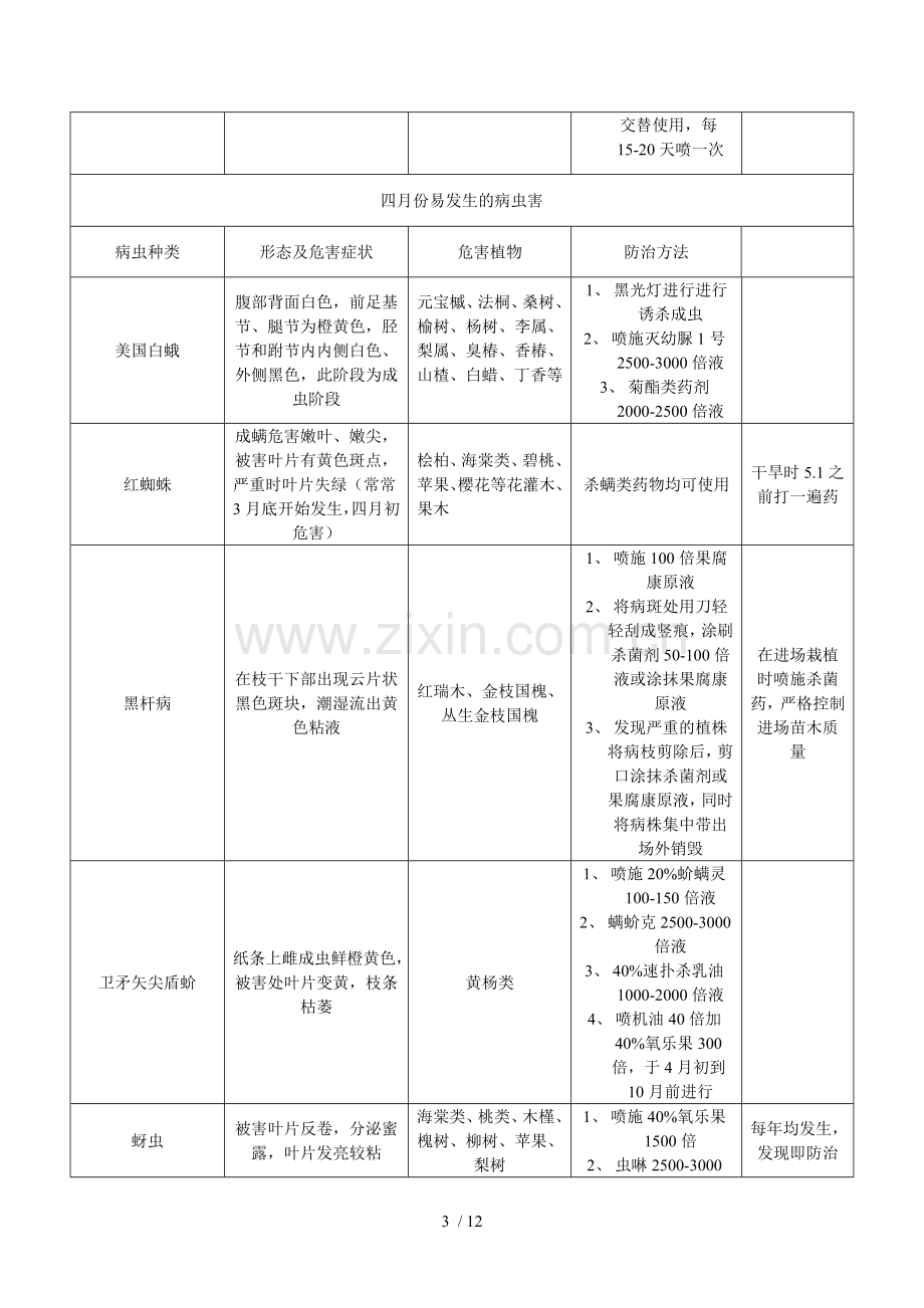 常见病虫害防治月历.doc_第3页