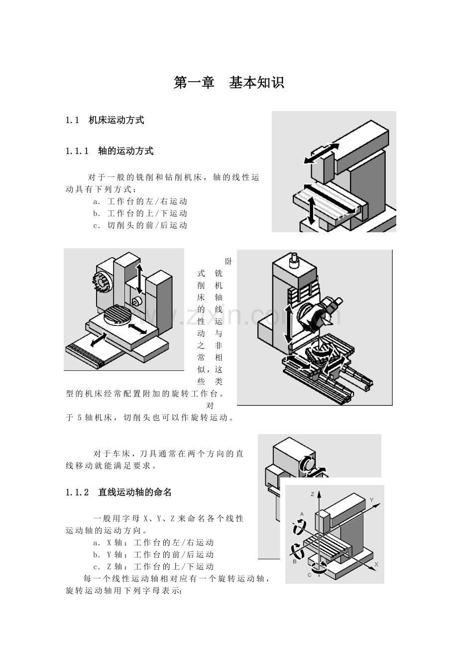 西门子840D编程学习.doc_第1页