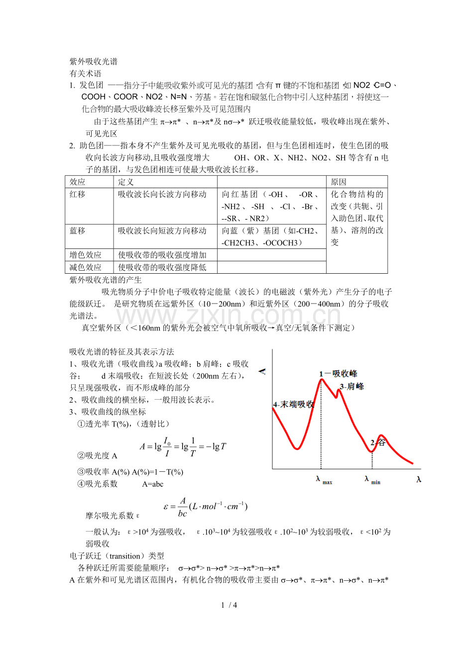 紫外吸收光谱.doc_第1页