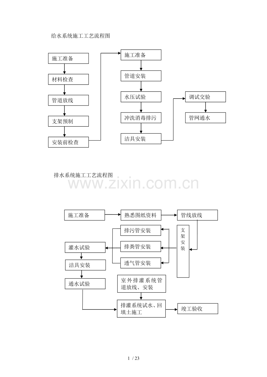 建筑工程施工工艺流程图.doc_第1页