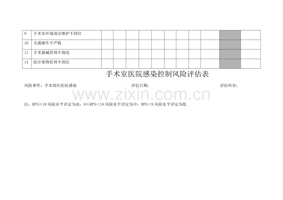 手术室医院感染风险评估表.doc_第2页