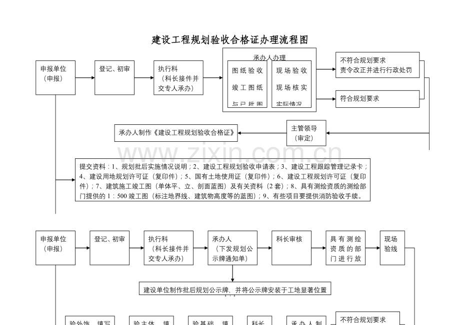 建设工程规划验收合格证办理流程图.doc_第1页