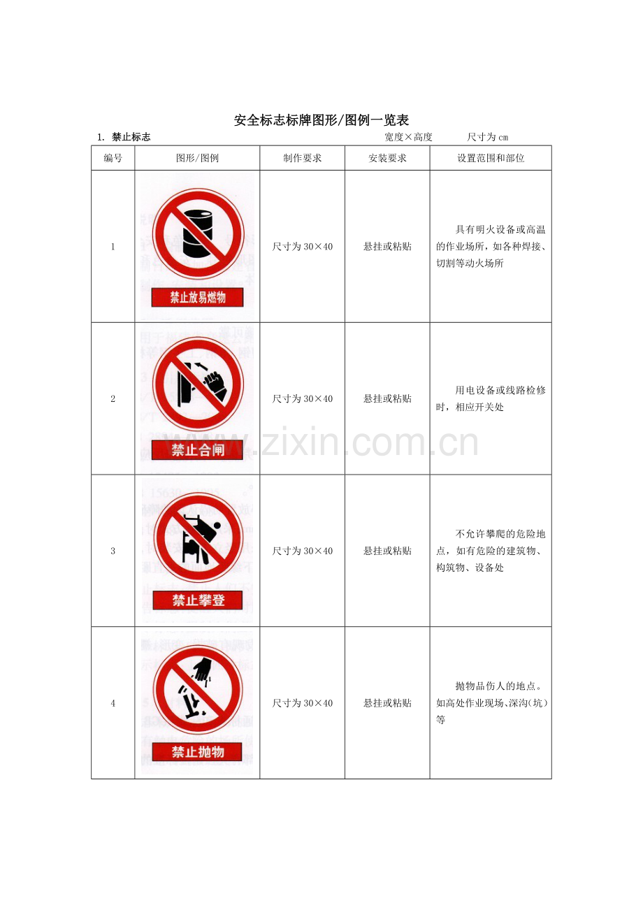 施工安全标志标牌图形图例一览表.doc_第1页