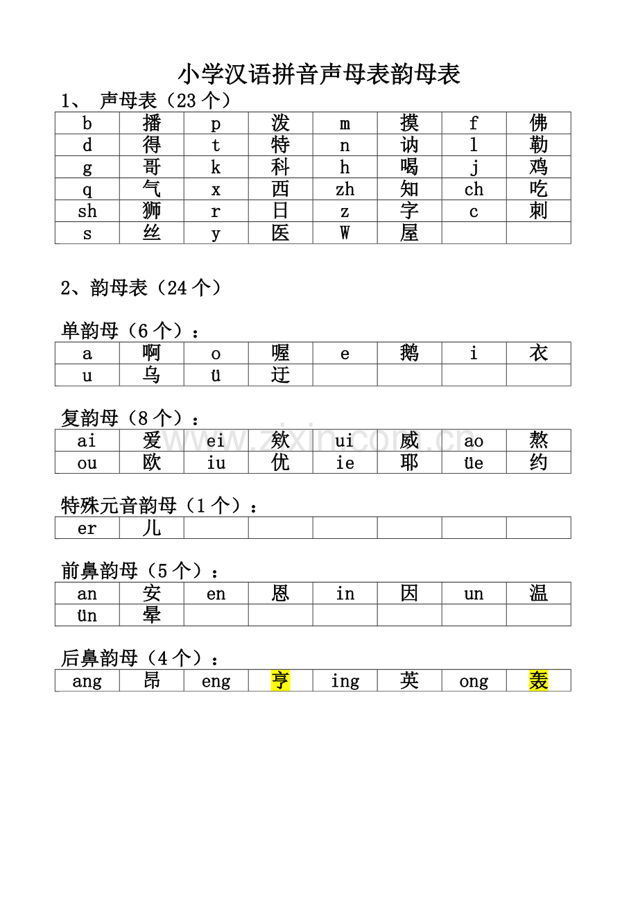 小学声母和韵母各种规律.doc_第1页