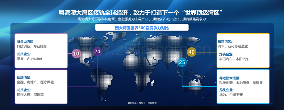 首届数说湾区.pdf_第3页