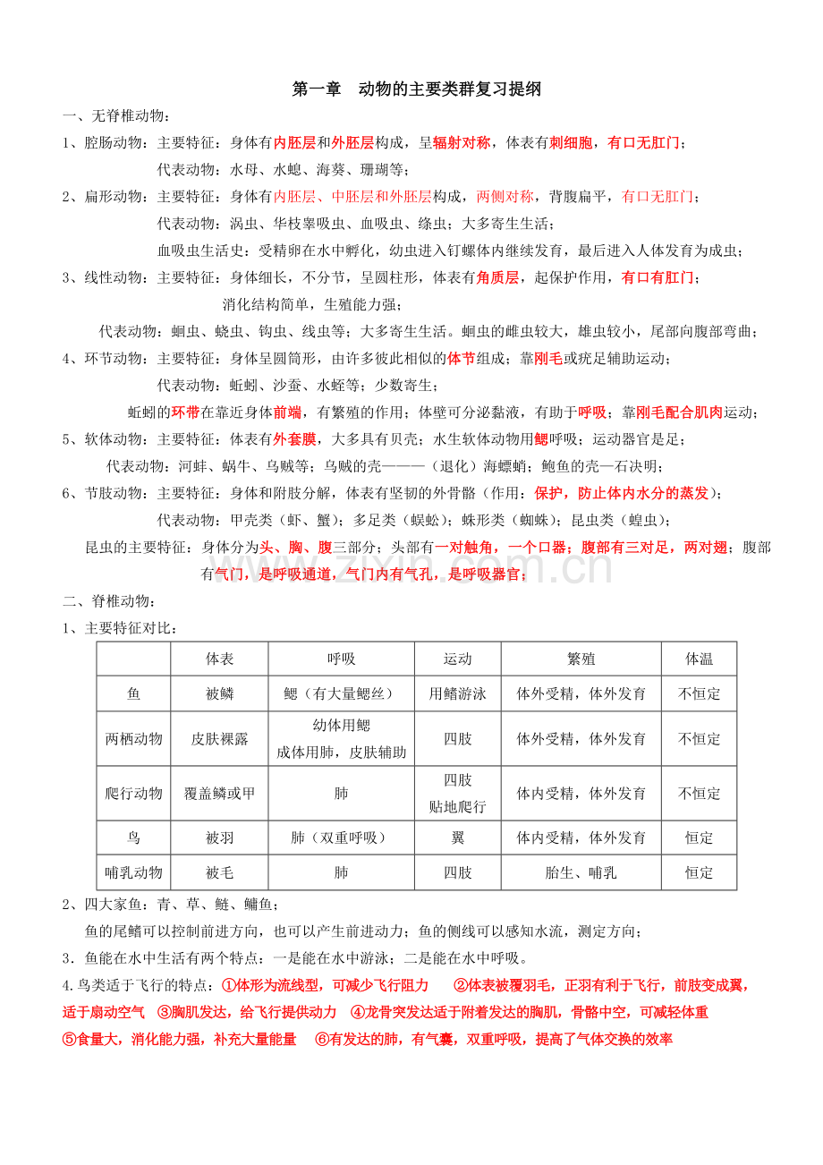 第一章--动物的主要类群复习提纲.doc_第1页