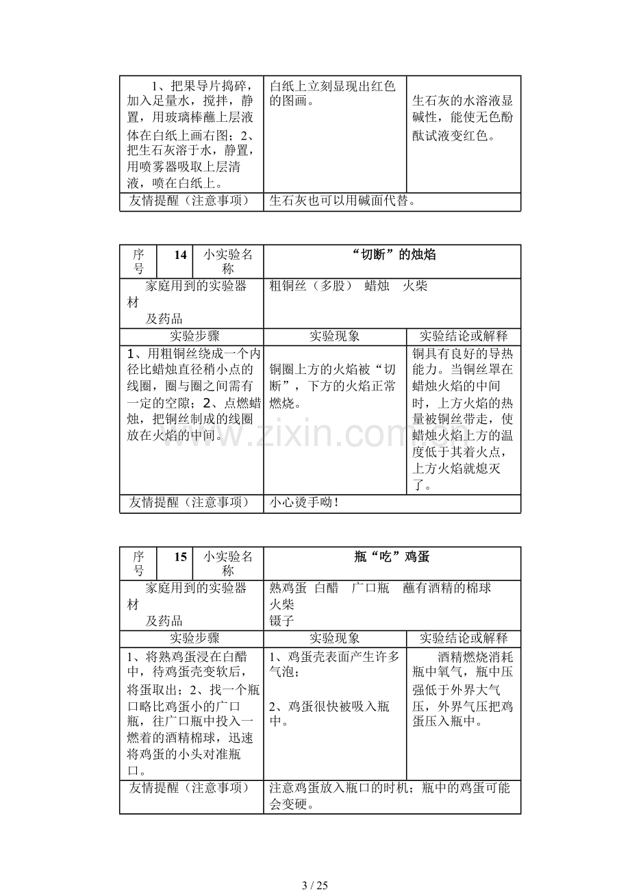 常见的化学家庭小实验63例.doc_第3页