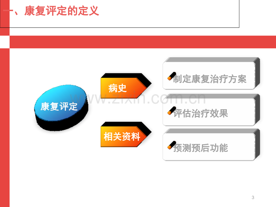 康复评定的内容(课堂PPT).ppt_第3页