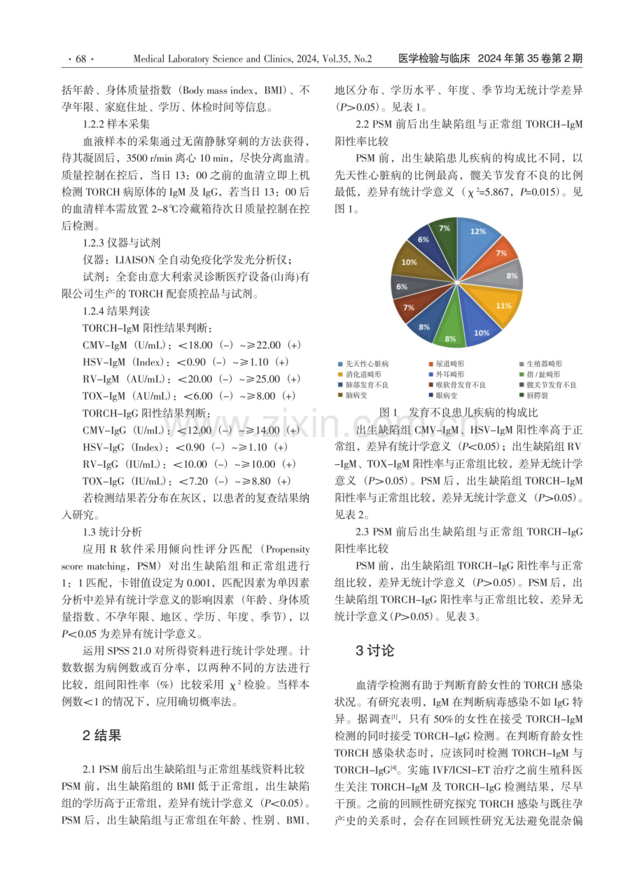 IVF_ICSI-ET患者TORCH血清学检测与出生缺陷分析：基于倾向性评分匹配法.pdf_第2页