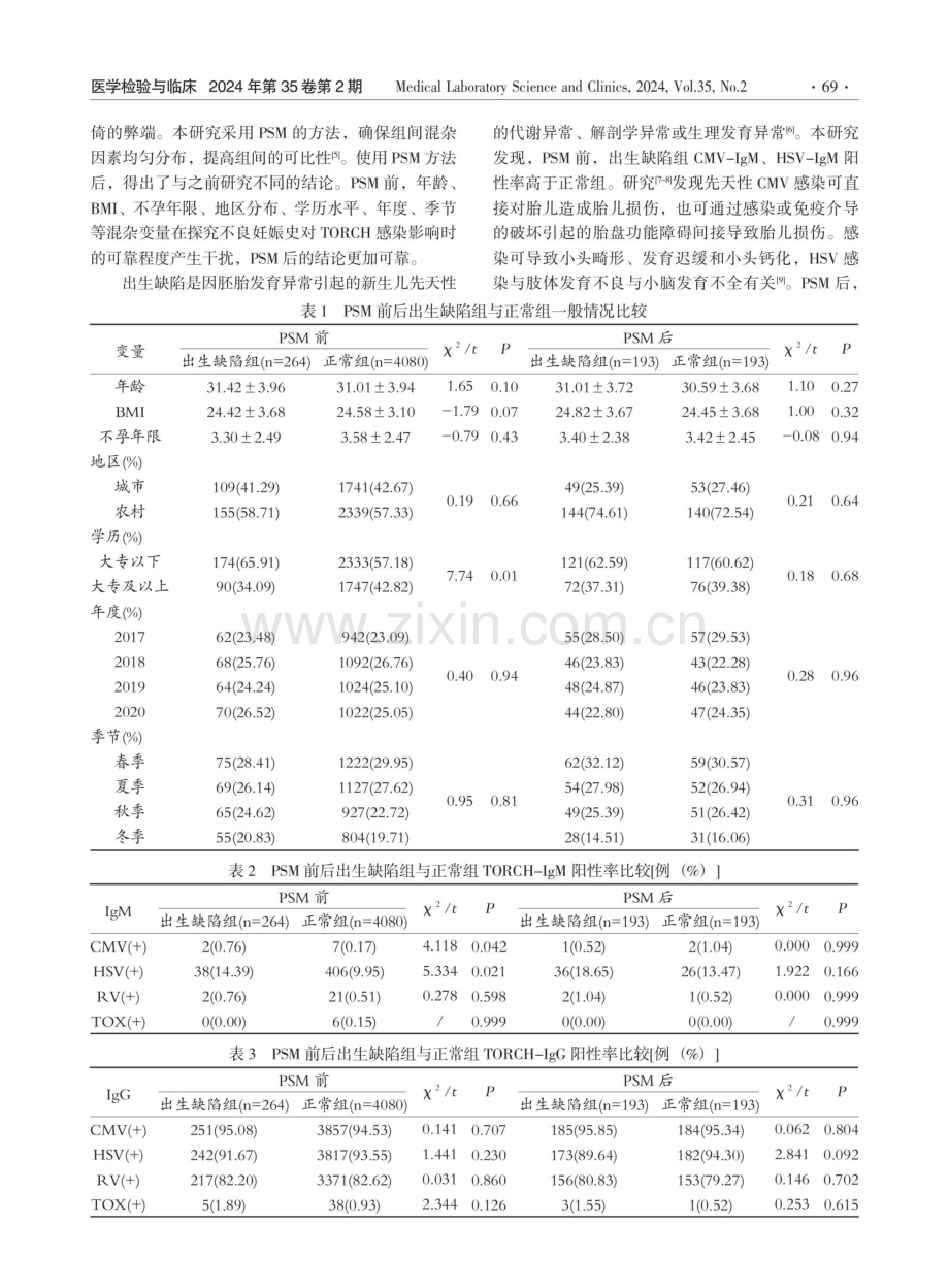 IVF_ICSI-ET患者TORCH血清学检测与出生缺陷分析：基于倾向性评分匹配法.pdf_第3页