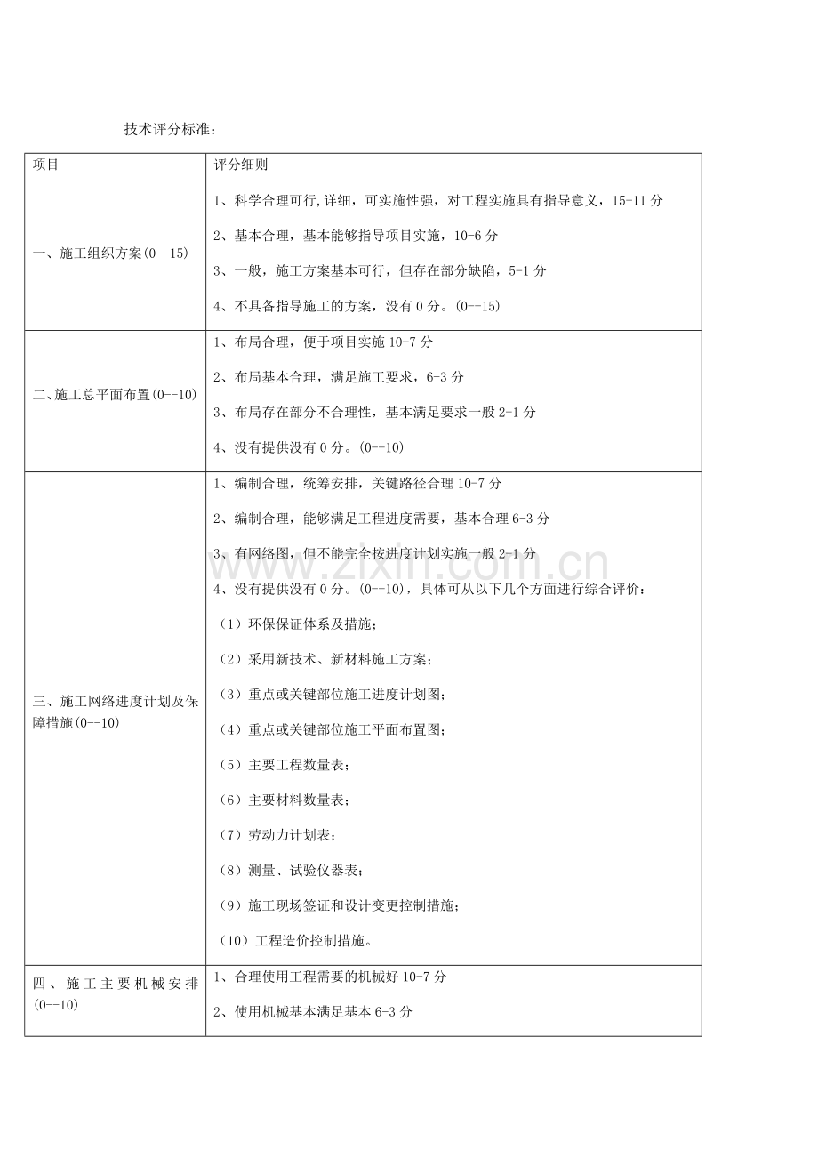 技术评分标准.doc_第1页