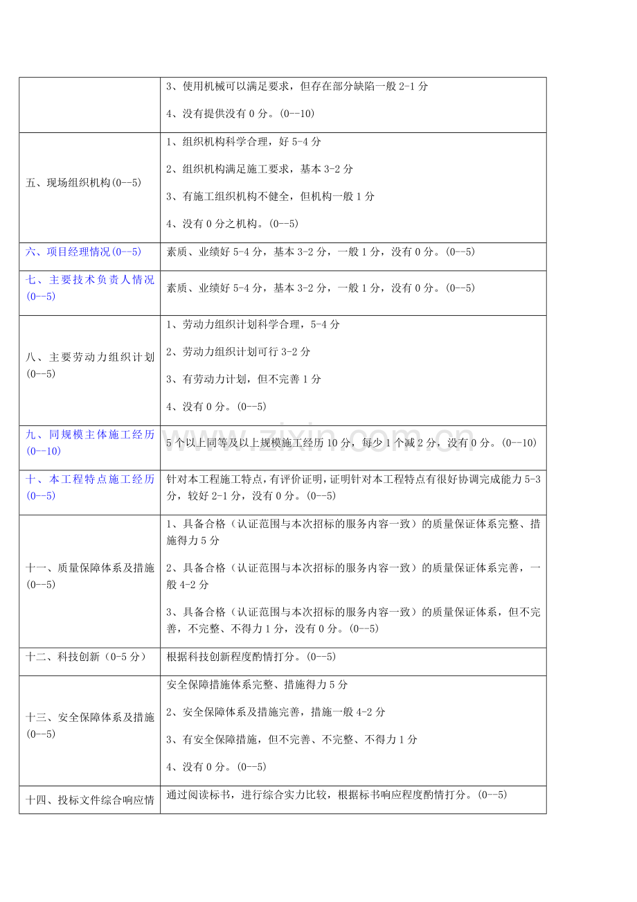 技术评分标准.doc_第2页