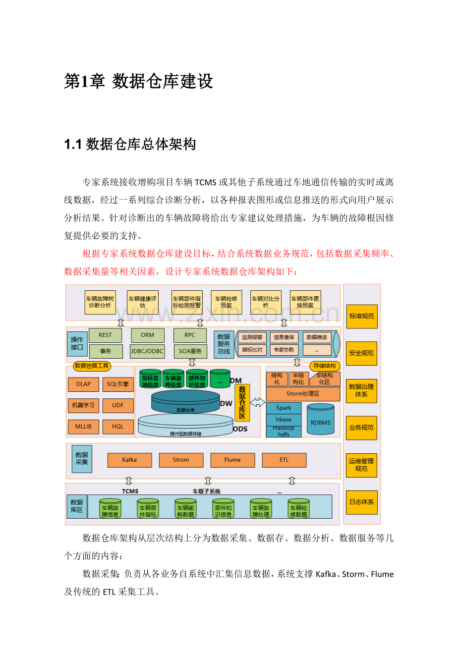 数据仓库建设方案.doc_第1页