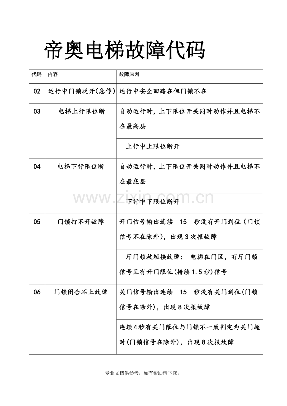 帝奥电梯故障代码.doc_第1页