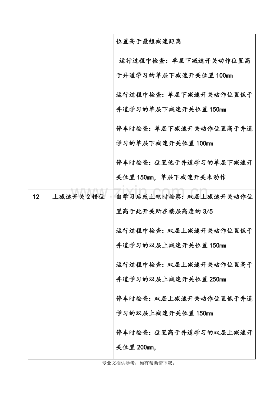 帝奥电梯故障代码.doc_第3页