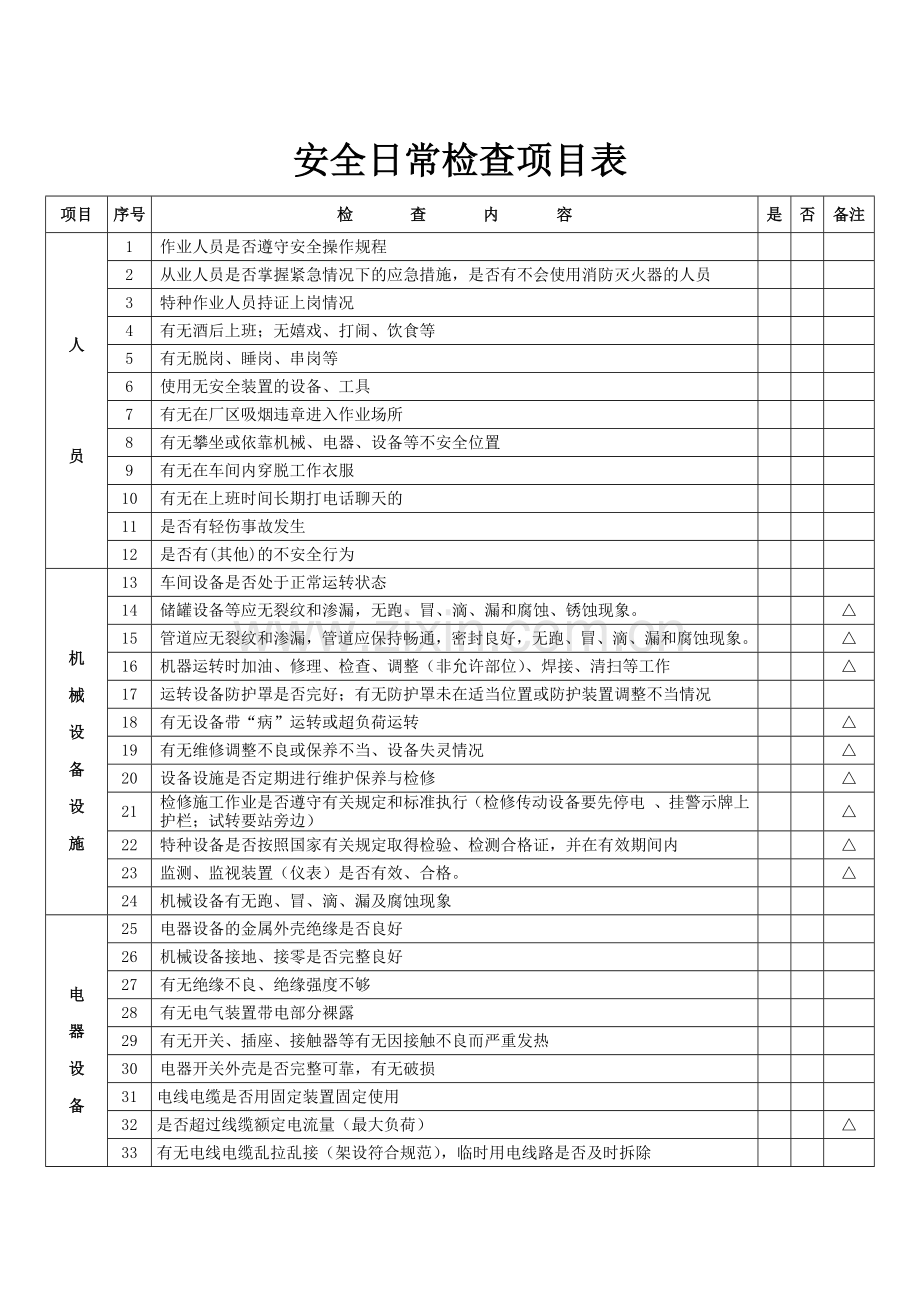 安全日常检查项目表.doc_第1页