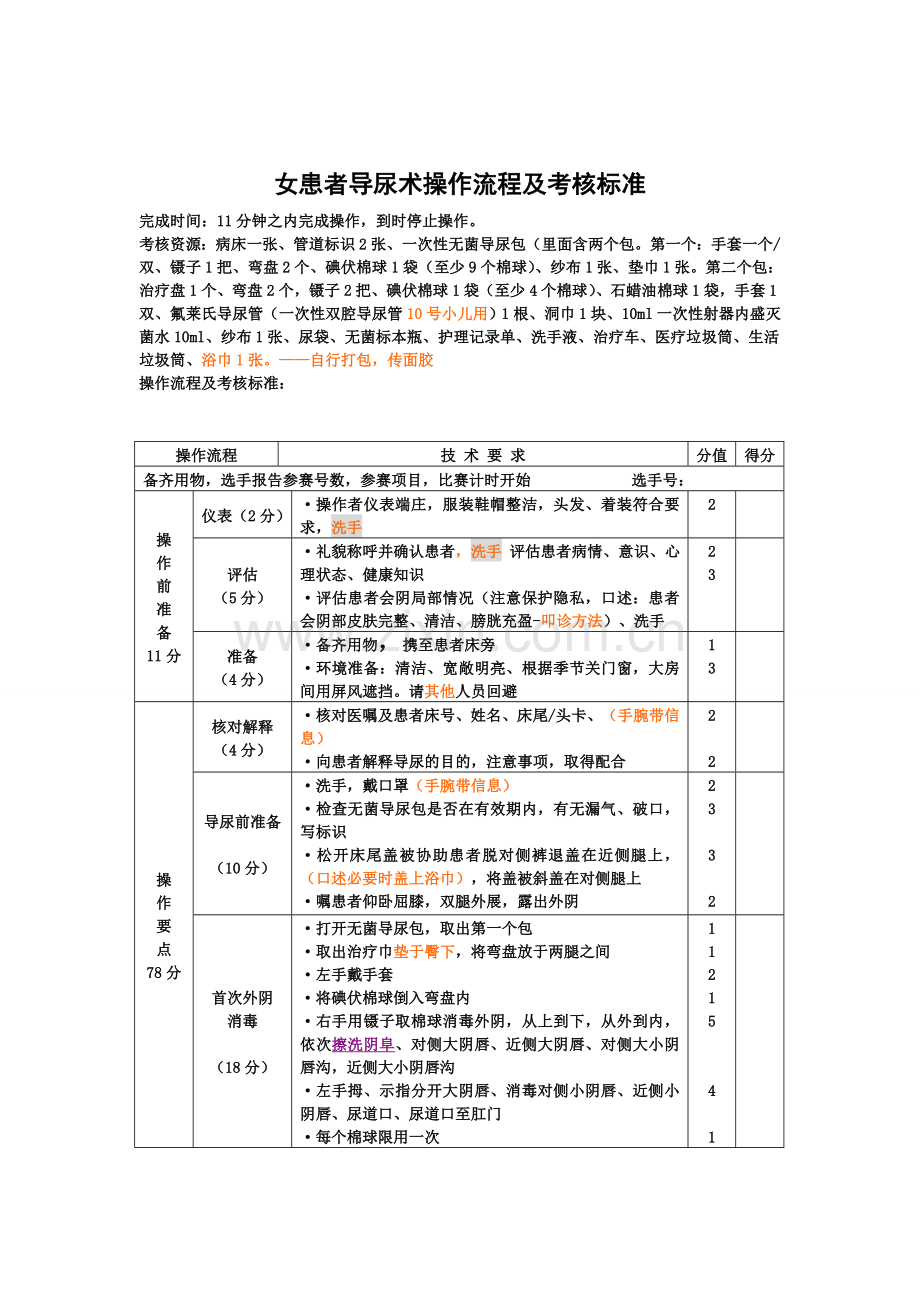 女患者导尿术操作流程及考核标准.doc_第1页