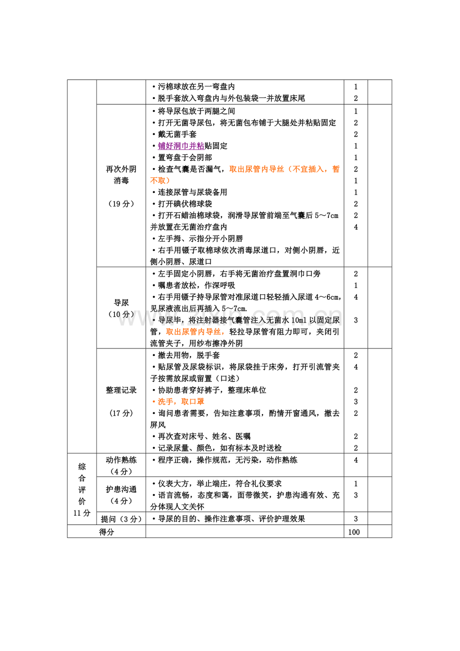 女患者导尿术操作流程及考核标准.doc_第2页