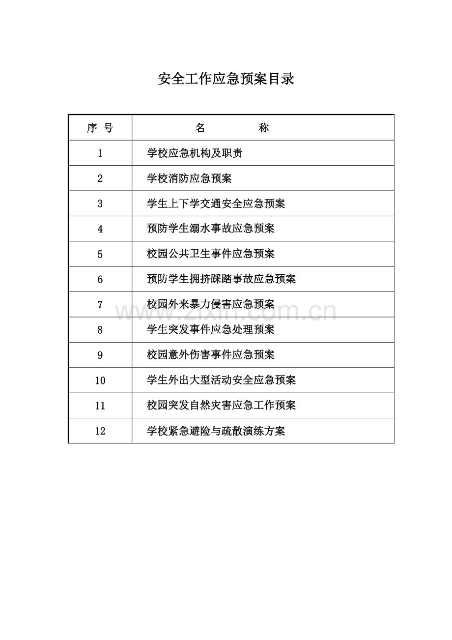 各项应急预案.doc_第2页