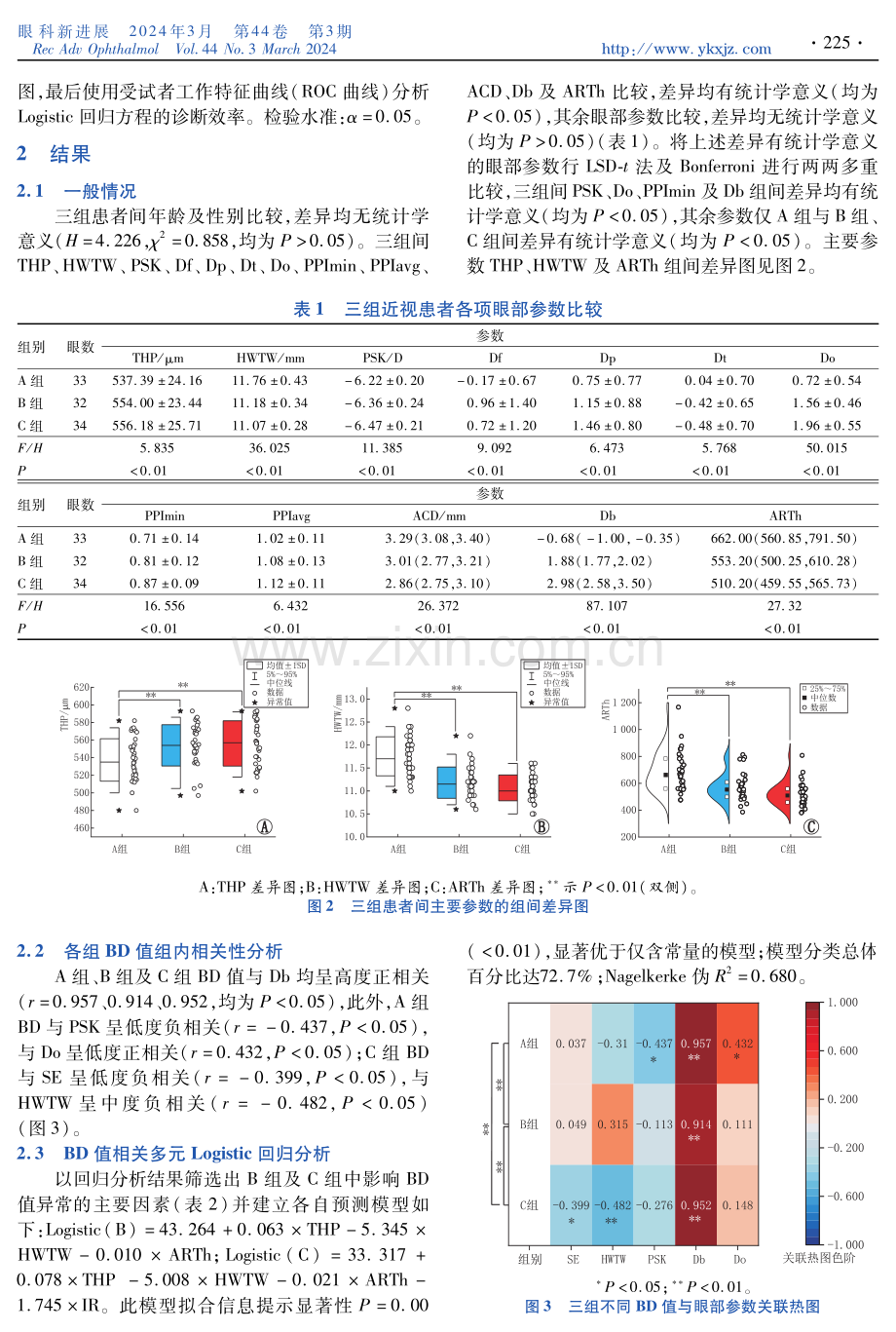 正常角膜生物力学伴异常角膜后表面高度的影响因素.pdf_第3页