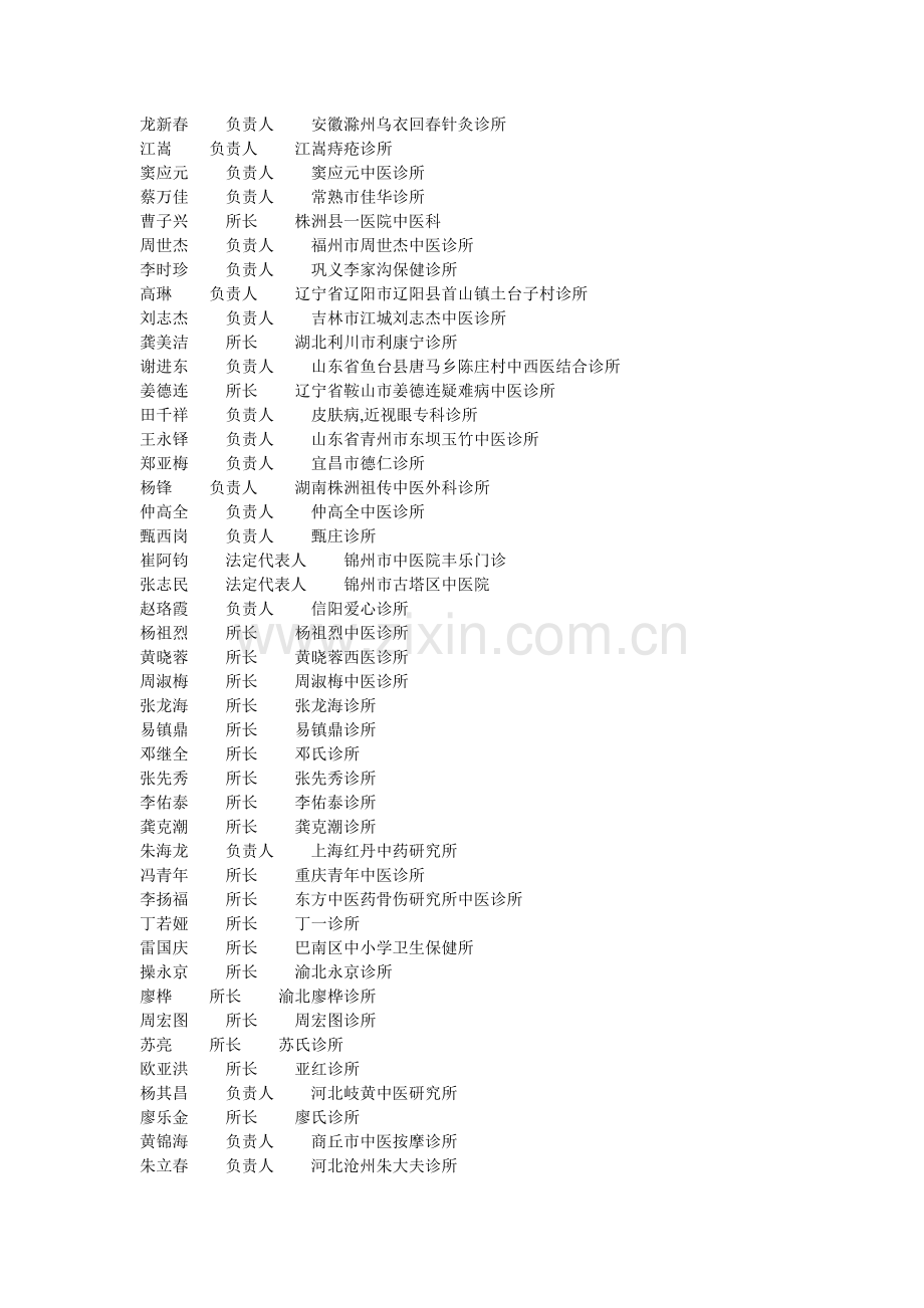 全国中医诊所通讯录.doc_第1页