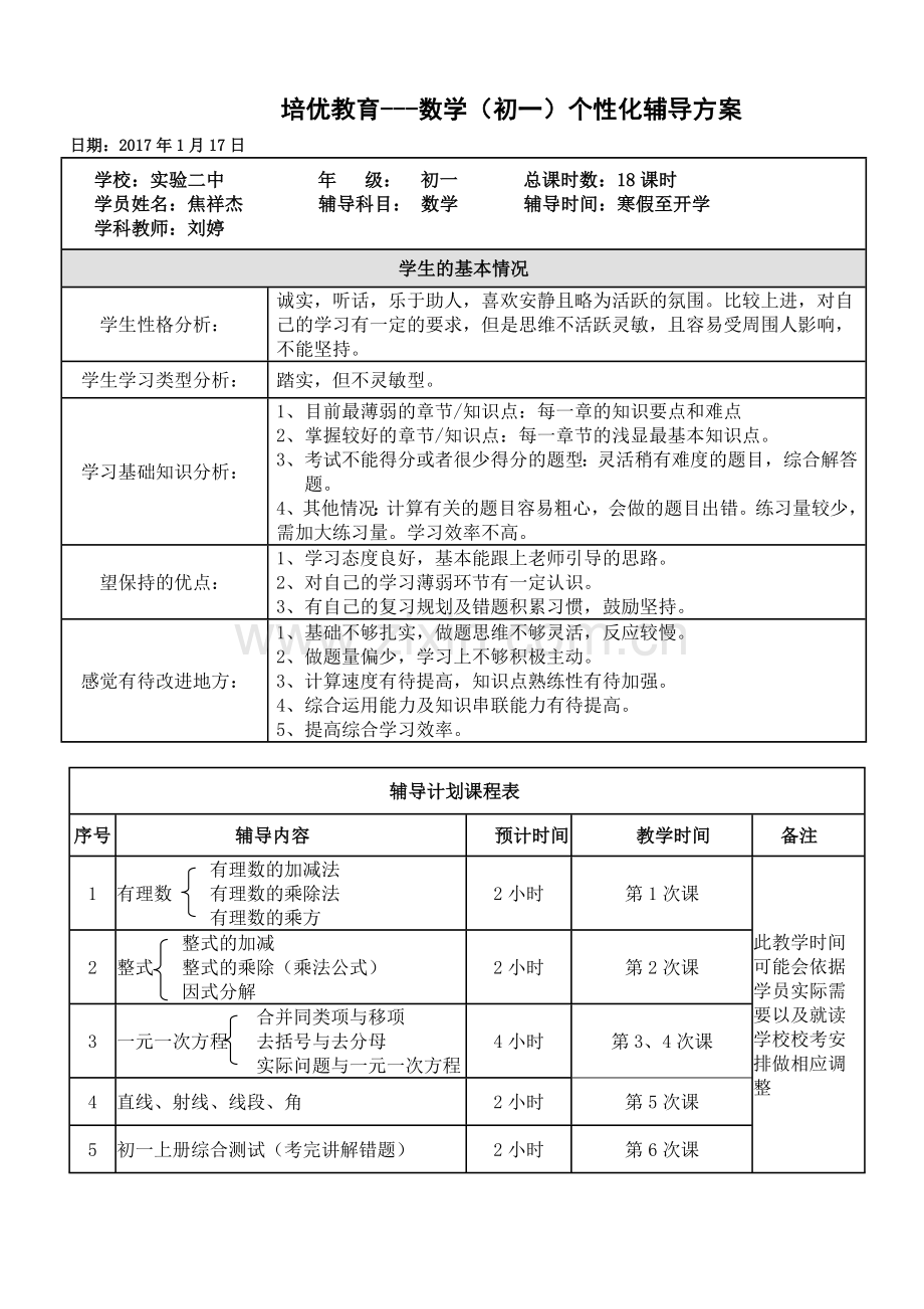 一对一个性化辅导方案—初中数学.doc_第1页