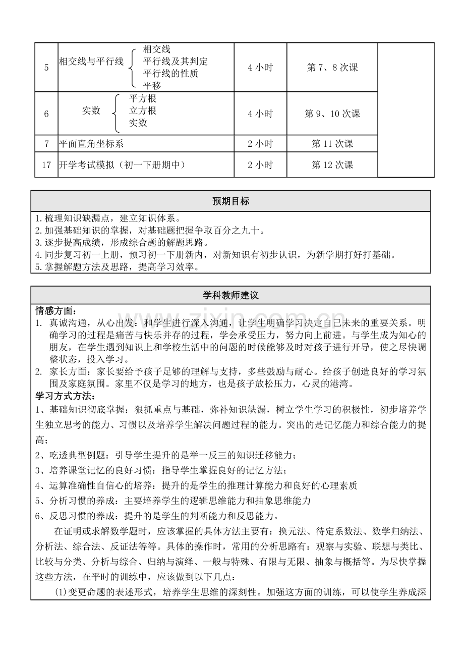 一对一个性化辅导方案—初中数学.doc_第2页