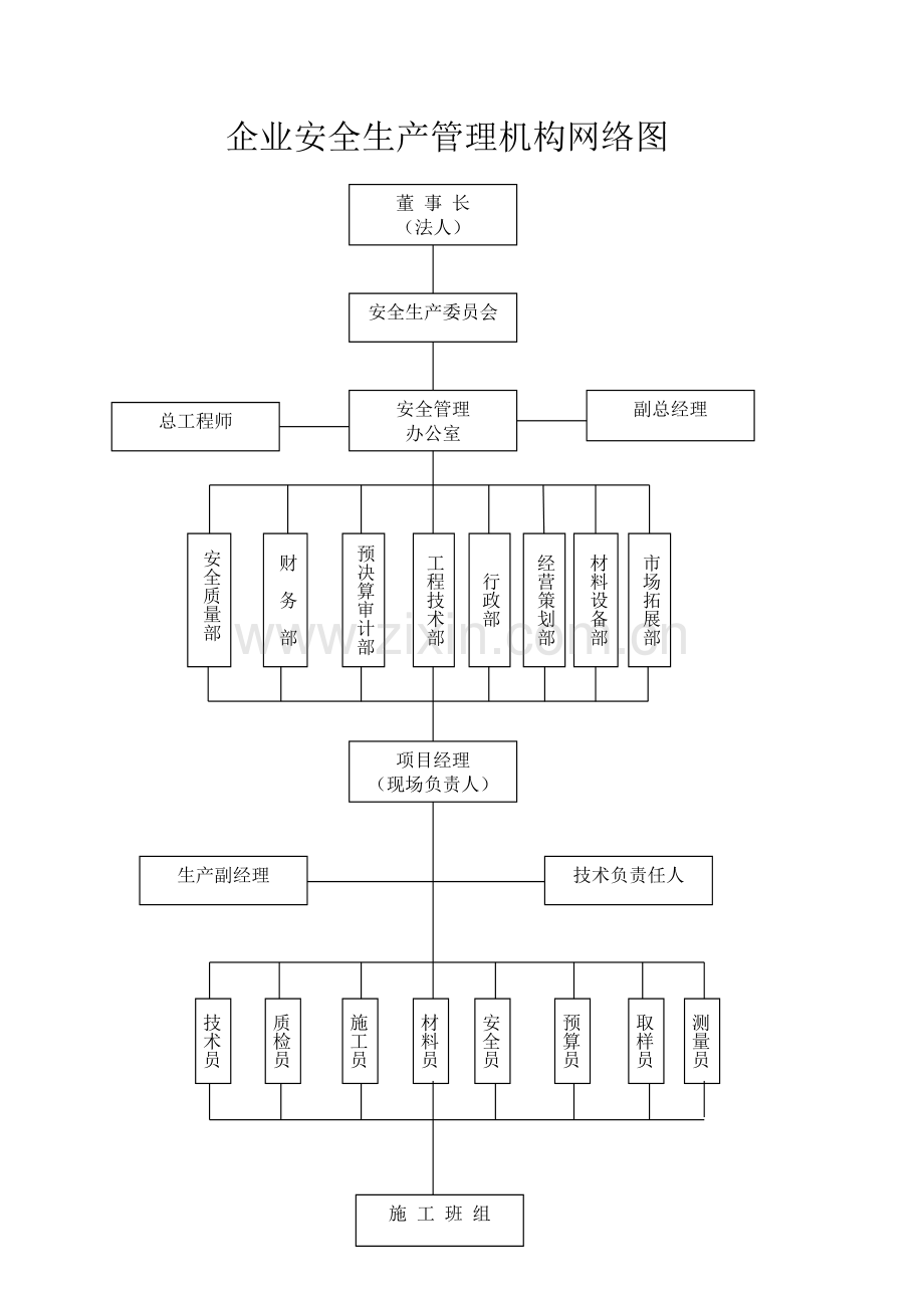 企业安全生产管理机构网络图及安全科.doc_第2页