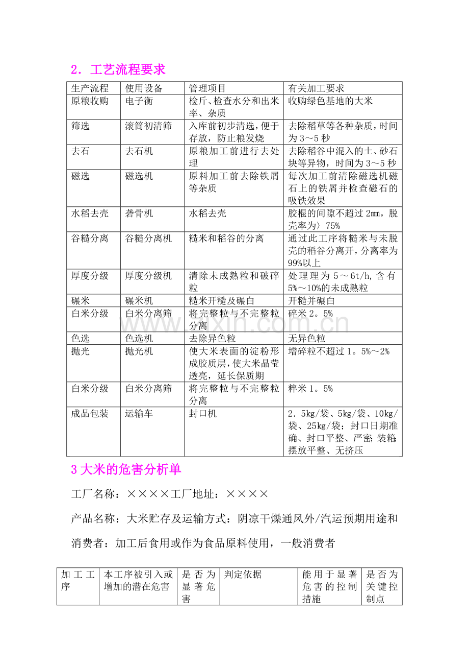 大米生产加工工艺流程及危害分析.doc_第2页