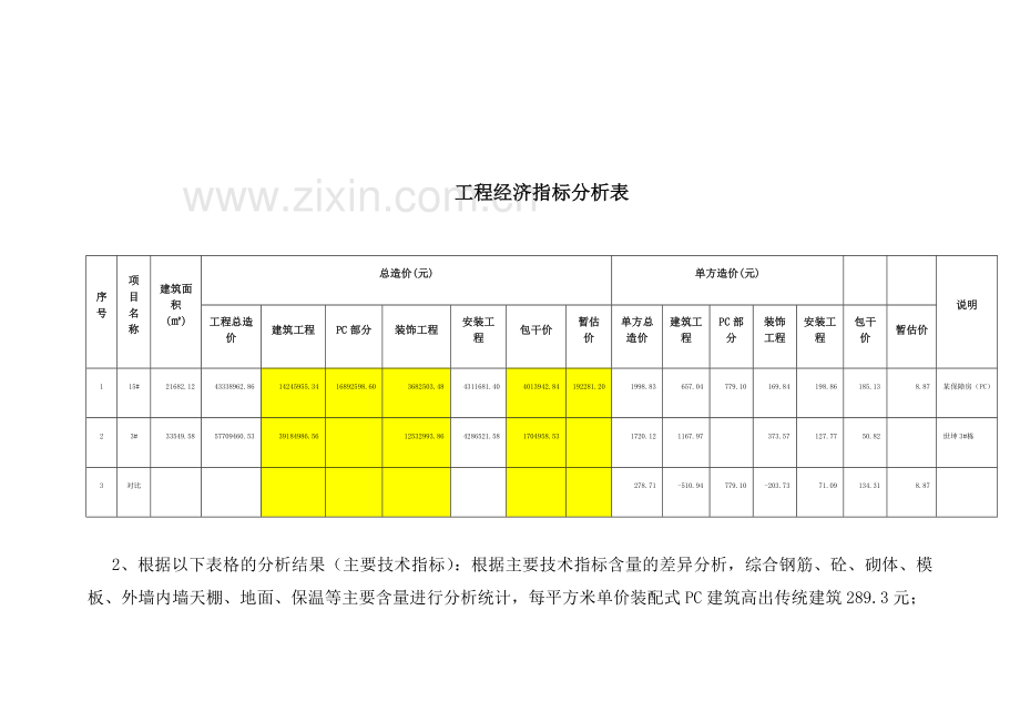 关于装配式建筑与传统建筑成本分析的报告.doc_第3页