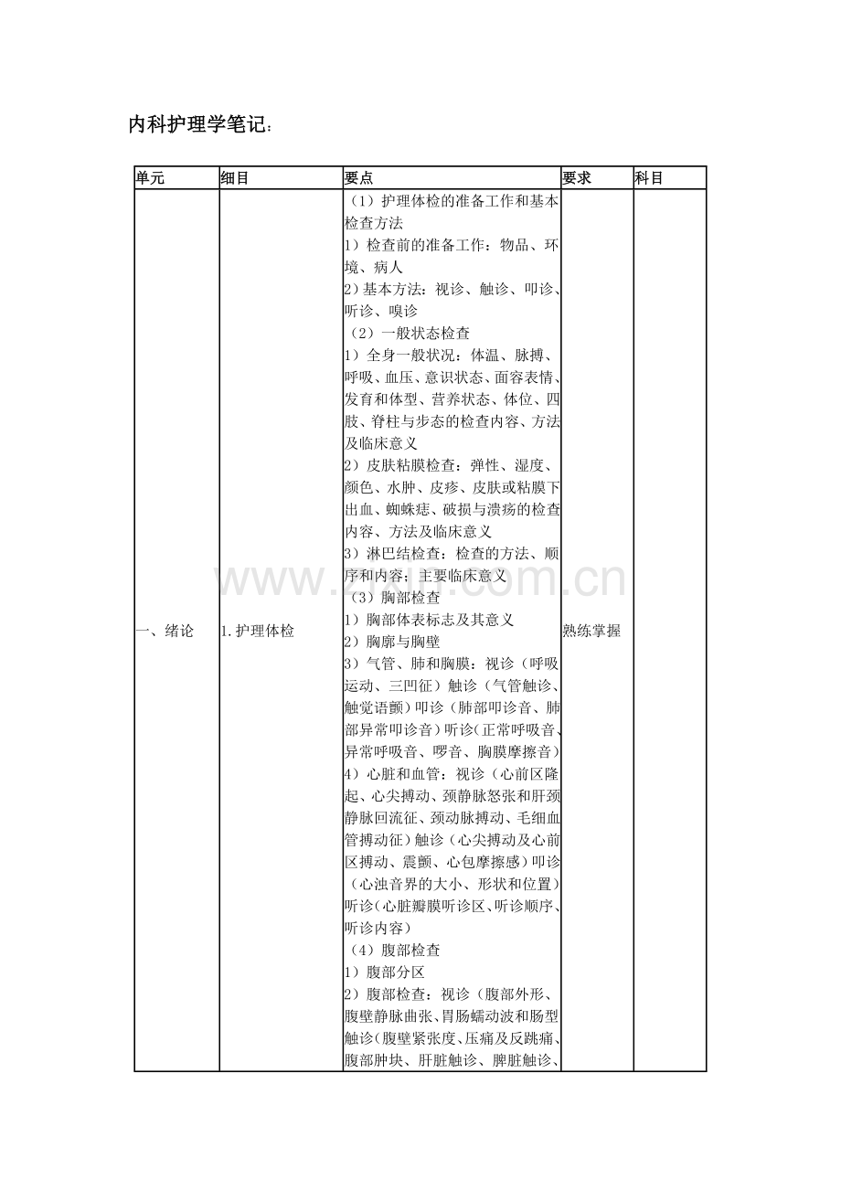 内科护理学笔记.doc_第1页