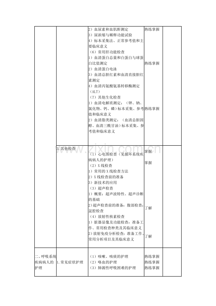 内科护理学笔记.doc_第3页