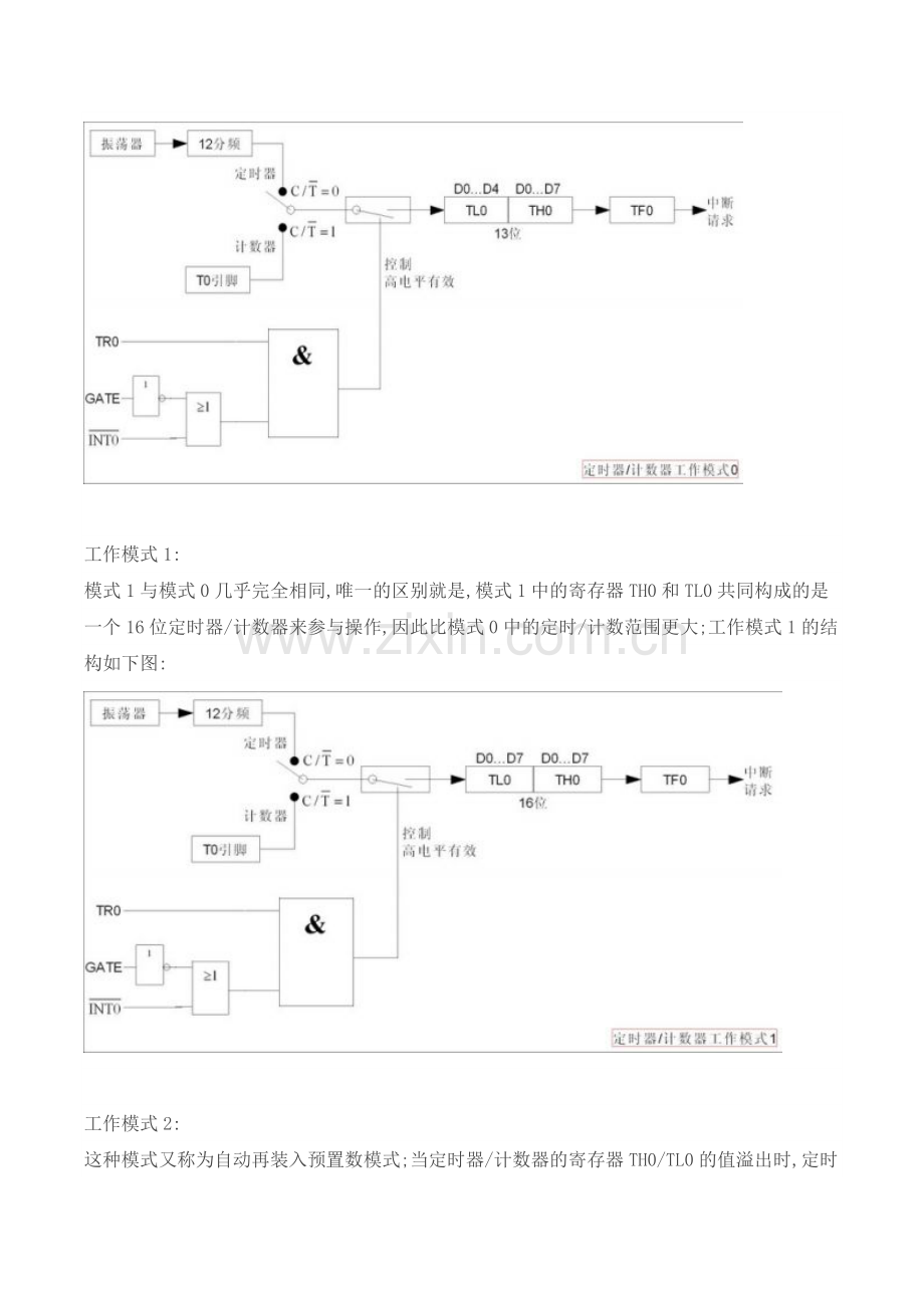 单片机定时器详解.doc_第3页