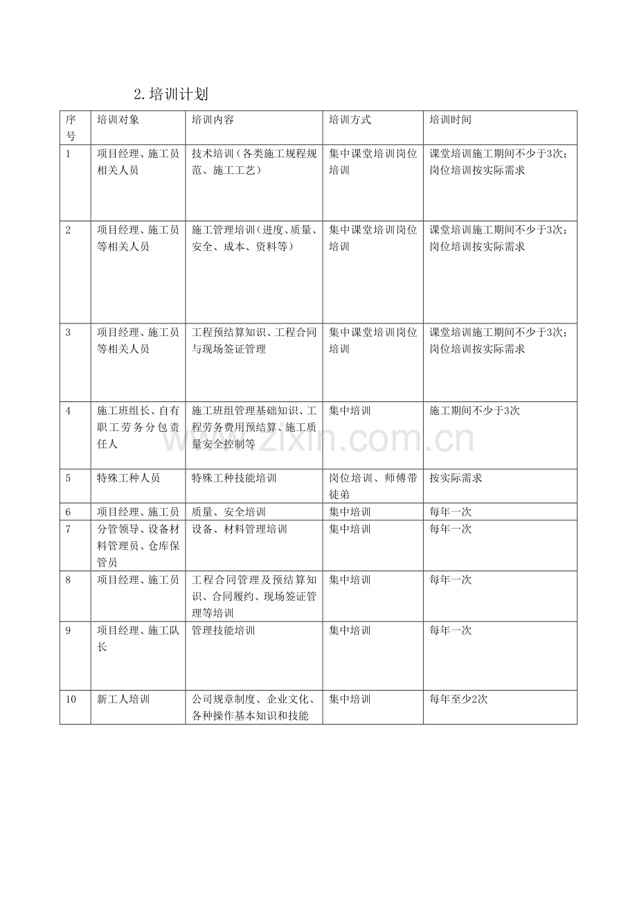 人员培训计划及方案.doc_第3页