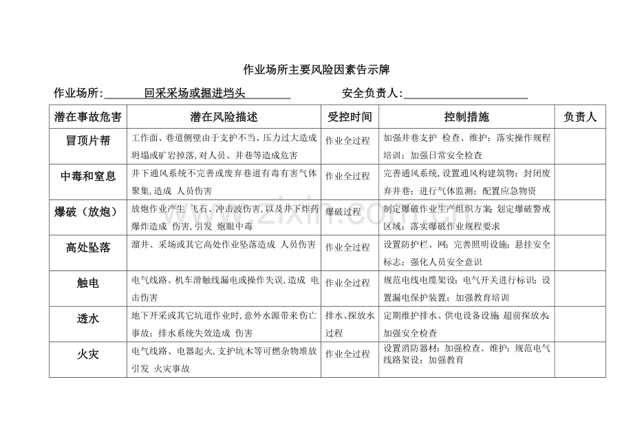 危险源公示牌内容.doc_第1页