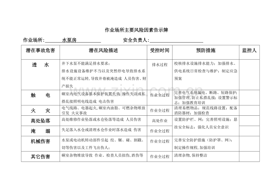 危险源公示牌内容.doc_第2页