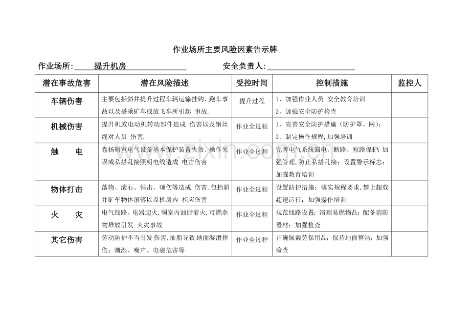 危险源公示牌内容.doc_第3页