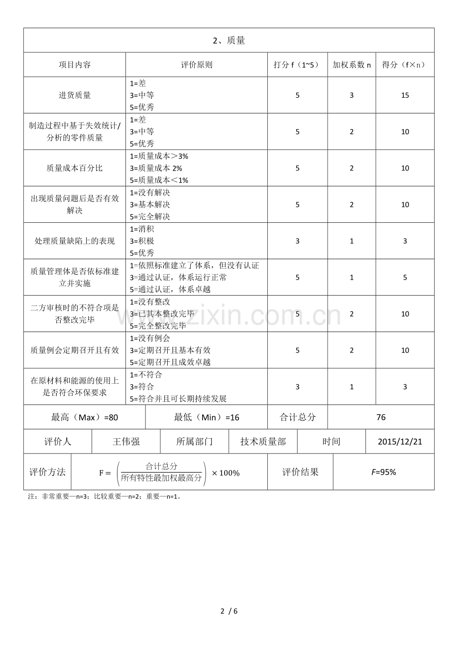 合格供应商年度评价表.docx_第2页