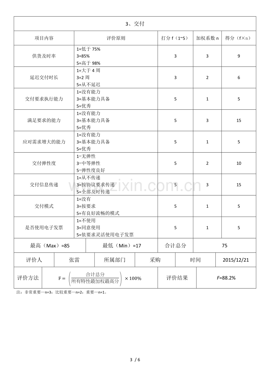 合格供应商年度评价表.docx_第3页