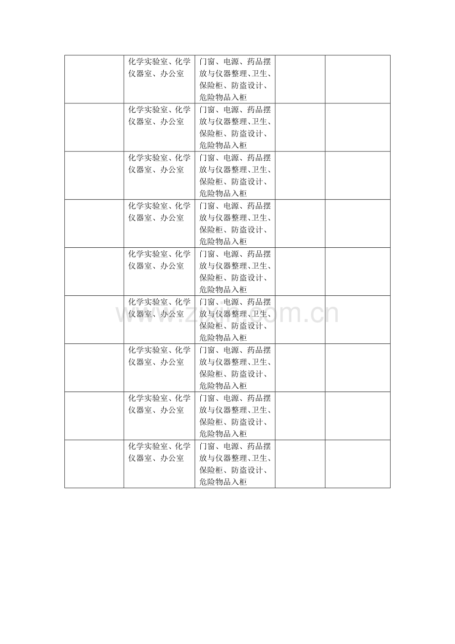 实验室日常检查记录表.doc_第3页