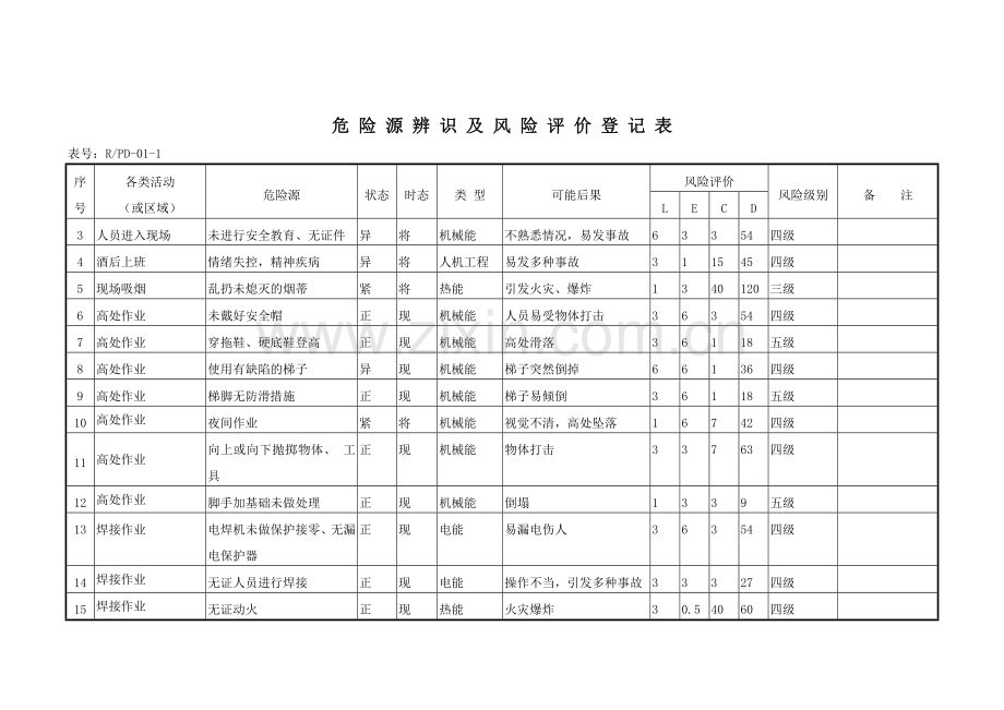 危险源辨识及风险评价登记表.doc_第3页