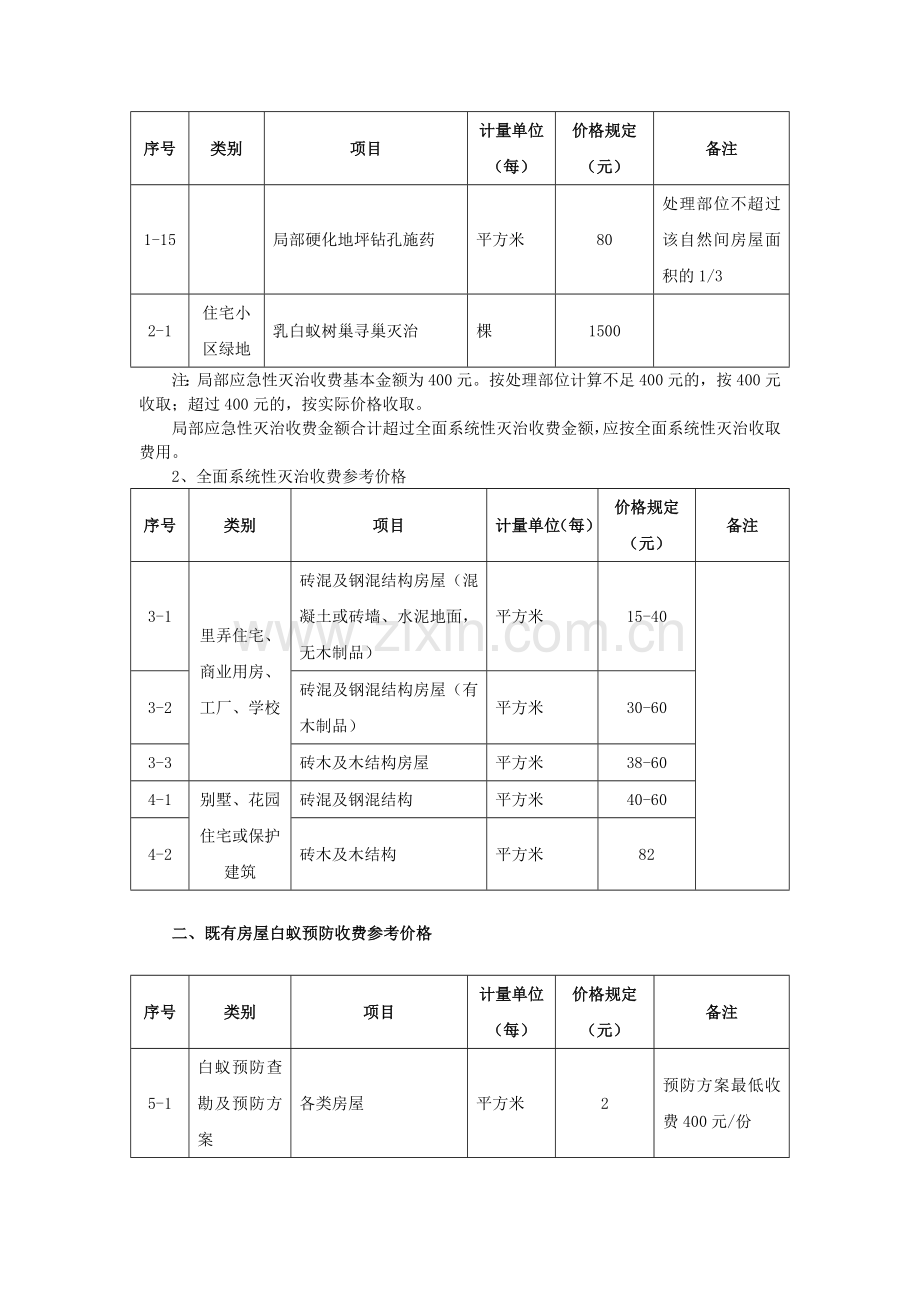 上海白蚁防治收费标准一览(具有白蚁防治资质单位报价).doc_第2页