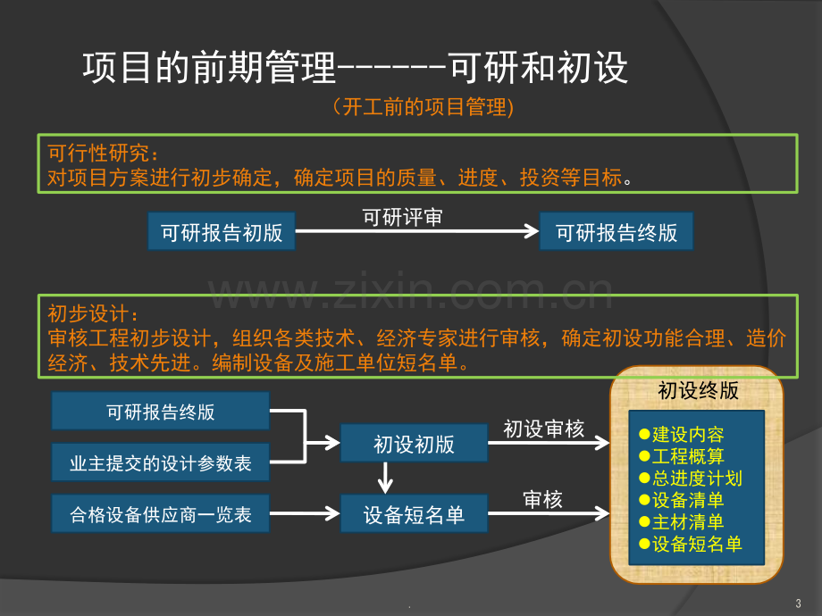 业主方的项目管理(课堂PPT).ppt_第3页